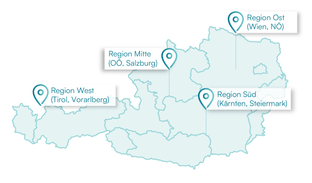 Die Illustration zeigt eine Österreichkarte, auf der die Regionen des Projekts gezeigt werden: Region Ost (Wien, NÖ), Region Mitte (OÖ, Salzburg), Region Süd (Kärnten, Steiermark) und Region West (Tirol, Vorarlberg).